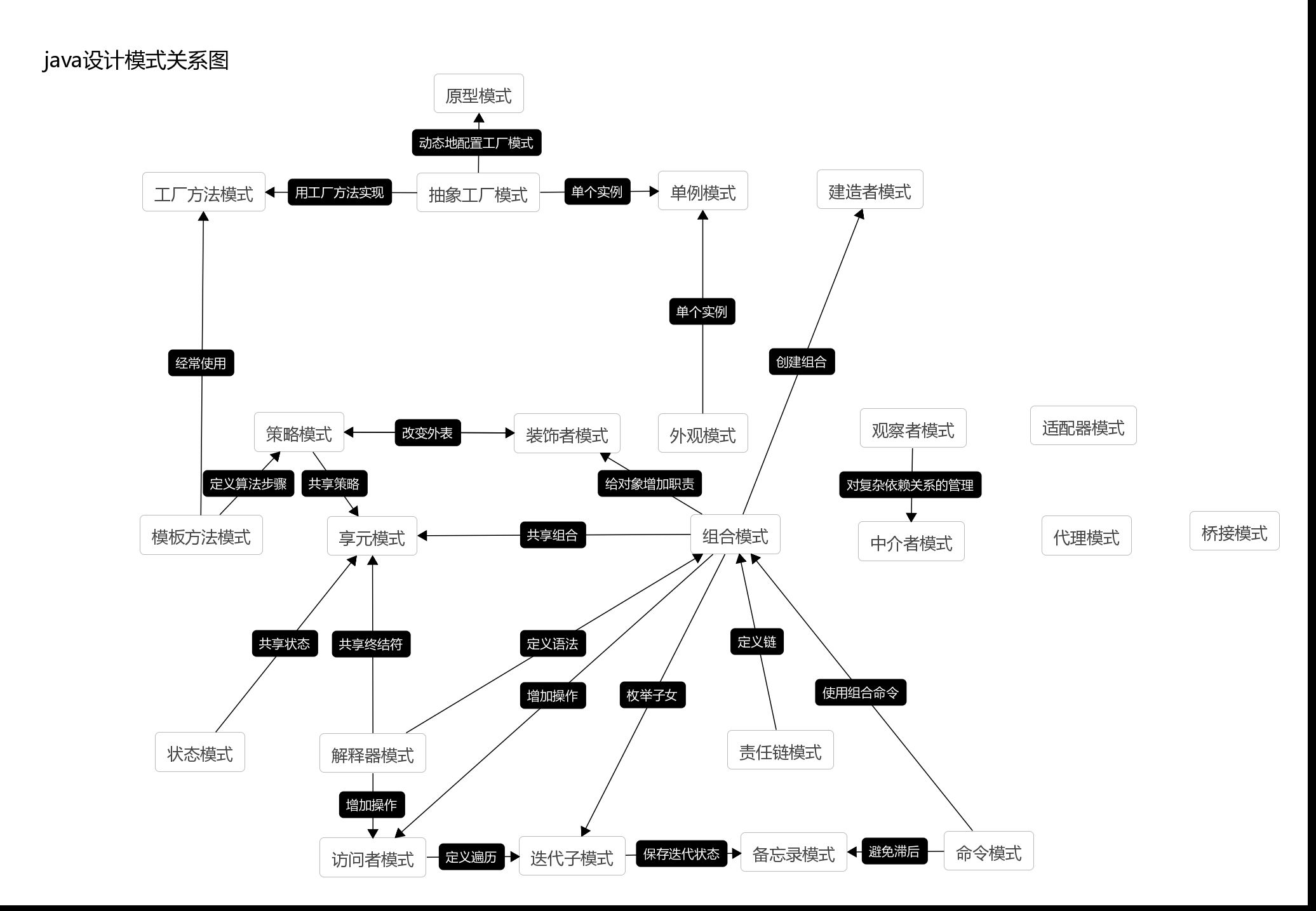 Java 设计模式介绍-技术鸭(jishuya.cn)